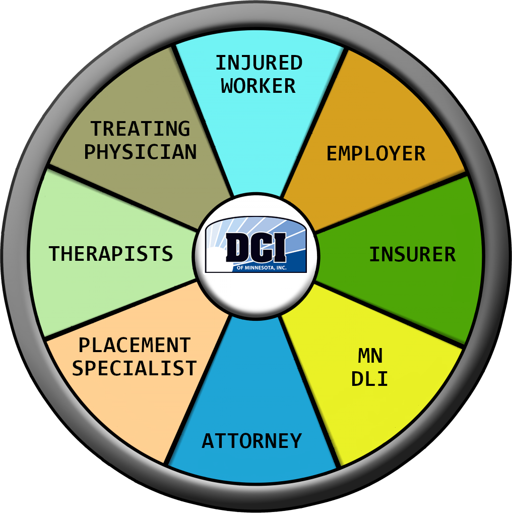 DCI Wheel of Rehab